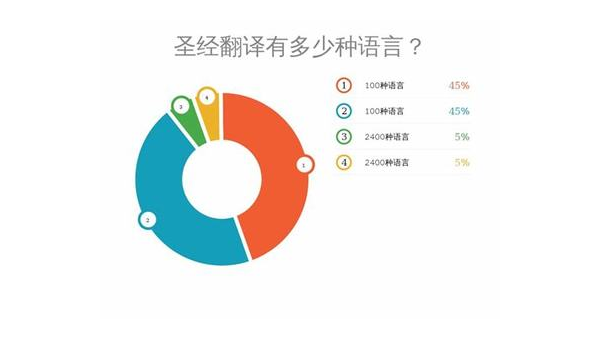 德州选择最佳App开发公司：技术实力与市场声誉的结合