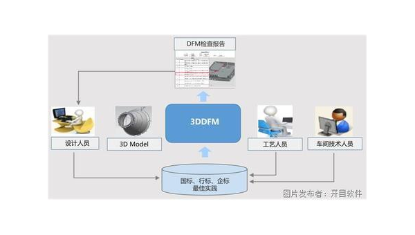 德州企业数字化转型的关键：软件定制开发的优势与实践