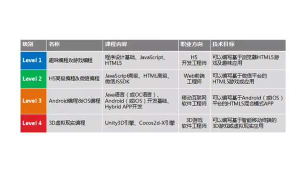 德州掌握安卓软件开发专业：从编程基础到职业发展