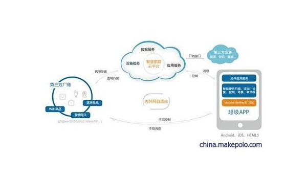 德州如何通过企业app软件定制开发提升竞争力和效率