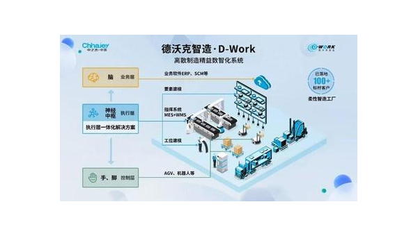 德州提升企业竞争力：工业软件定制开发的全面指南