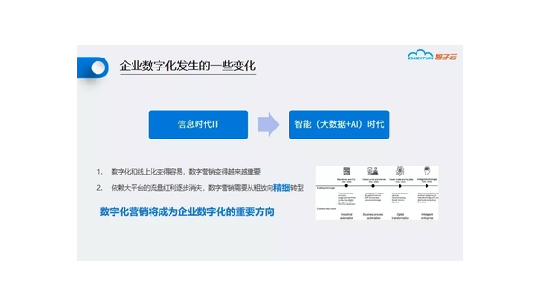 德州定制软件开发定做：企业数字化转型的关键